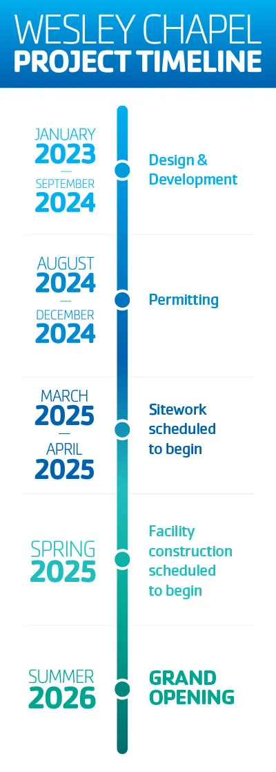 Wesley Chapel Project TImeline